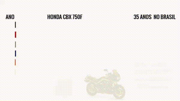 vendas CBX 750F brasil